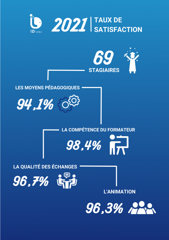 Enquête de satisfaction des formations iD Labs 2021