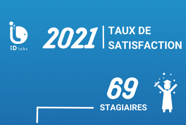 Enquête de satisfaction des formations iD Labs 2021