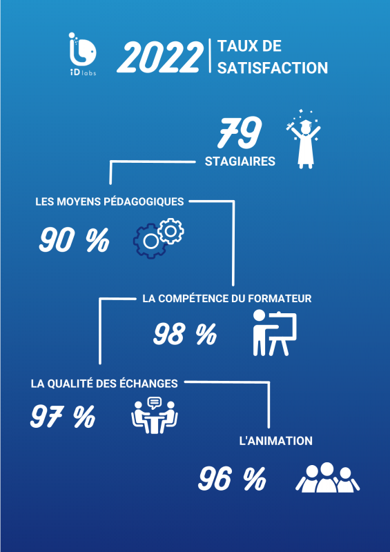 ENQUÊTE DE SATISFACTION DES FORMATIONS ID LABS 2022