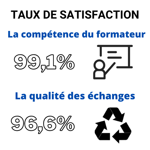 Enquête de satisfaction des formations iD Labs - Conseil et formation en marketing, digital et e-commerce