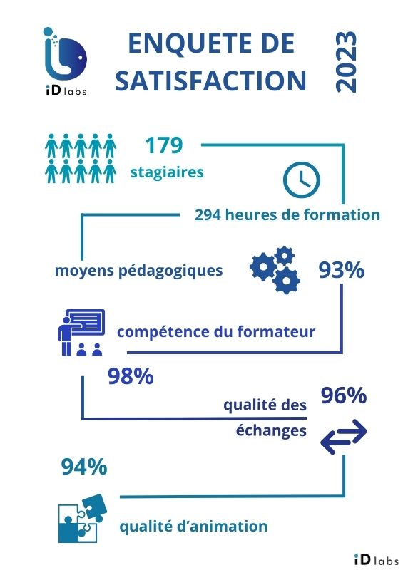 Enquête de satisfaction 2023