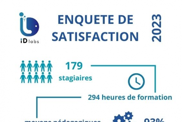 Enquête de satisfaction 2023