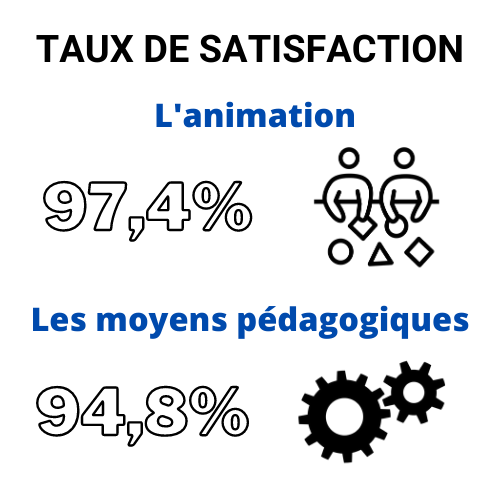 Enquête de satisfaction des formations iD Labs - Conseil et formation en marketing, digital et e-commerce