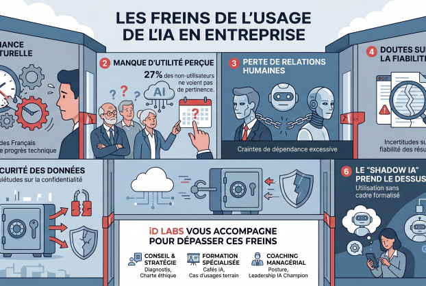 IA générative en entreprise : transformer la méfiance en moteur de performance