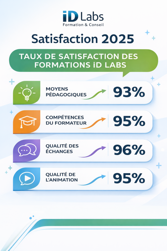Satisfaction des formations iD Labs en 2025 : une qualité élevée et durable depuis 2020
