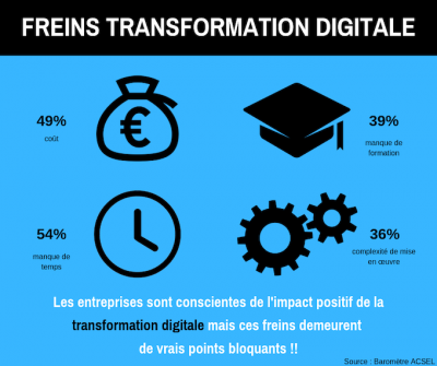 Quels sont les freins de la transformation digitale ?