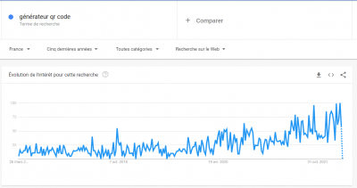 Google trends QR code
